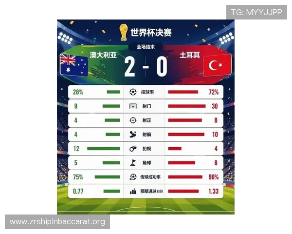 世界杯澳大利亚对土耳其双方战绩回顾及未来比赛走势预测分析
